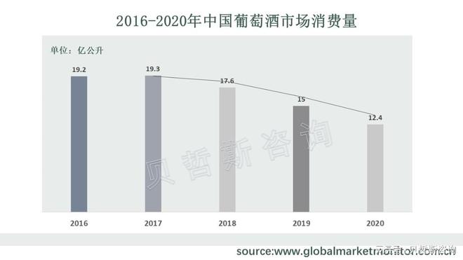 九游官方網(wǎng)站 體育葡萄酒市場持續(xù)低迷中國葡萄酒冷卻器市場是否有望回暖？