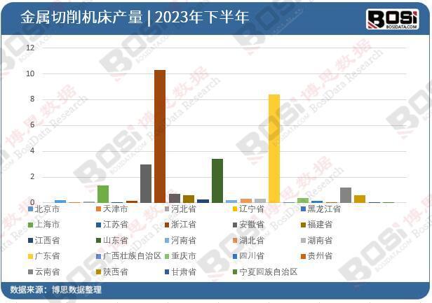 智能制造驅(qū)動產(chǎn)業(yè)升級 中國金屬切削機(jī)床行業(yè)前景展望(圖3)