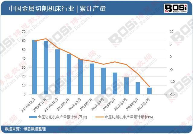 智能制造驅(qū)動產(chǎn)業(yè)升級 中國金屬切削機(jī)床行業(yè)前景展望(圖2)