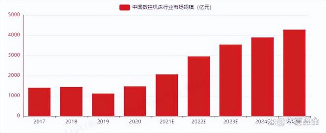 5月鄭州機(jī)床展：中國機(jī)床的“巔峰”時(shí)刻