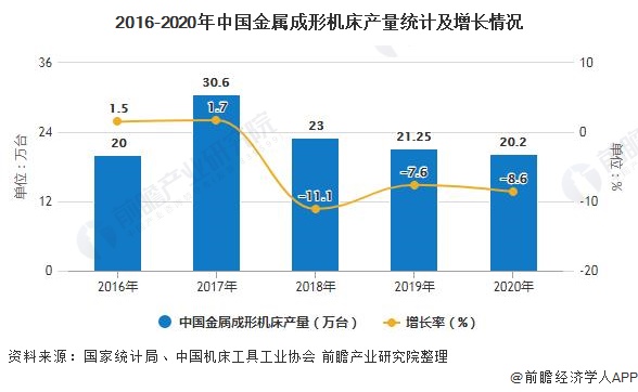 2020年中國機(jī)床工具行業(yè)市場分析：行業(yè)利潤總額大幅增長 金屬切削機(jī)床向好發(fā)展(圖4)