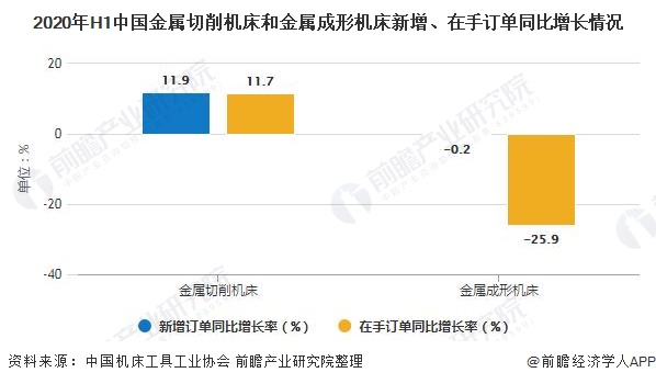 2020年中國機(jī)床工具行業(yè)市場分析：行業(yè)利潤總額大幅增長 金屬切削機(jī)床向好發(fā)展(圖5)