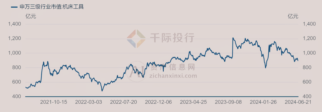 2024年中國(guó)機(jī)床工具行業(yè)研究報(bào)告九游體育(圖2)