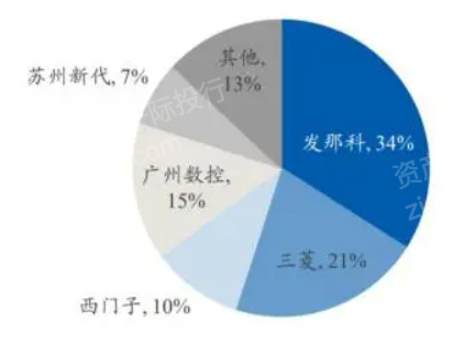 2024年中國(guó)機(jī)床工具行業(yè)研究報(bào)告九游體育(圖5)