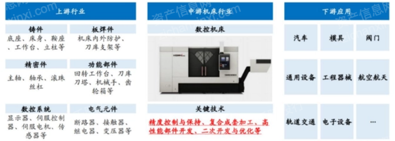 2024年中國(guó)機(jī)床工具行業(yè)研究報(bào)告九游體育(圖4)