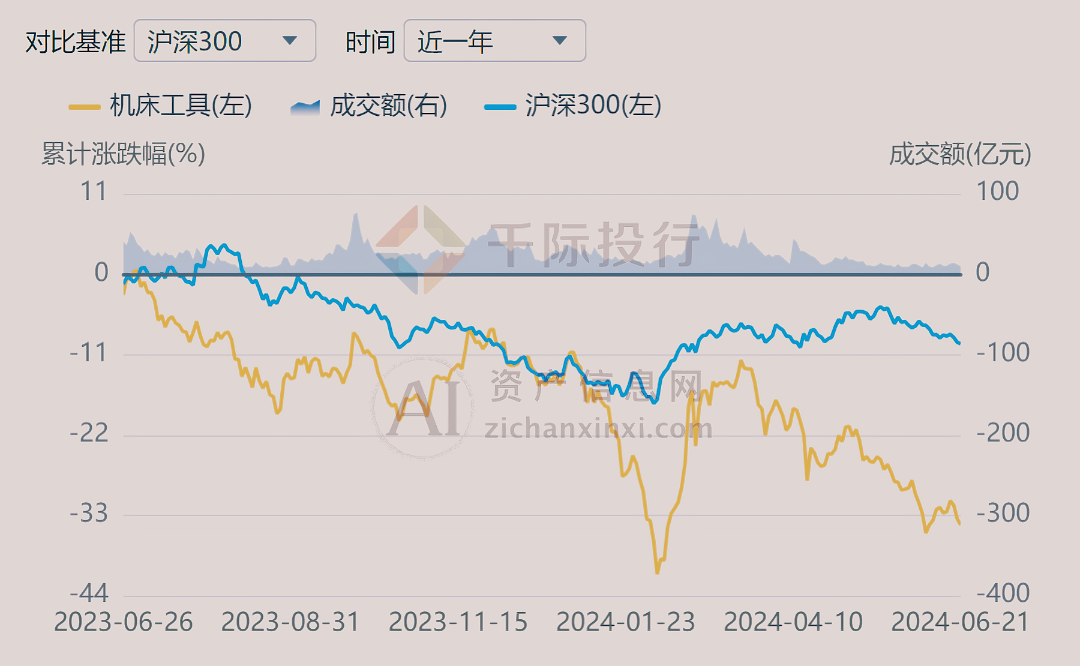 2024年中國(guó)機(jī)床工具行業(yè)研究報(bào)告九游體育(圖12)