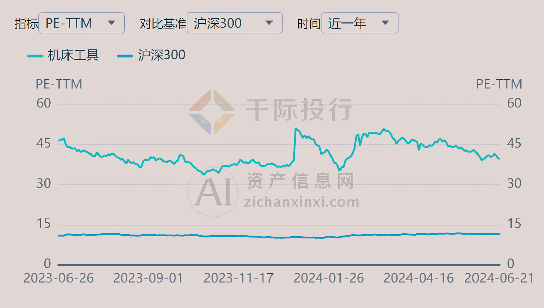 2024年中國(guó)機(jī)床工具行業(yè)研究報(bào)告九游體育(圖13)