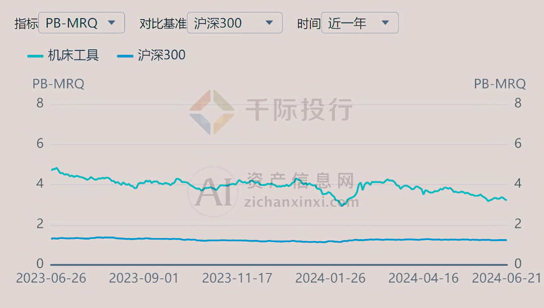 2024年中國(guó)機(jī)床工具行業(yè)研究報(bào)告九游體育(圖14)