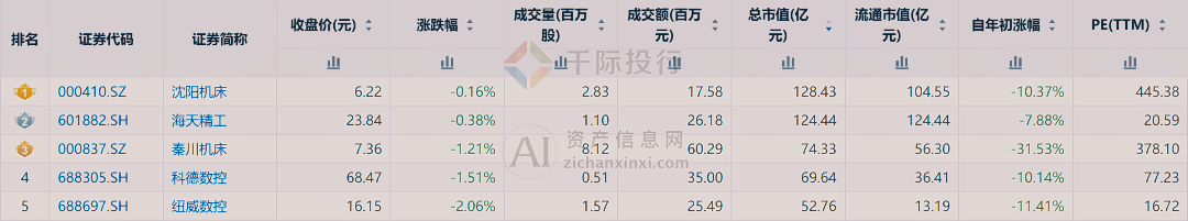 2024年中國(guó)機(jī)床工具行業(yè)研究報(bào)告九游體育(圖16)