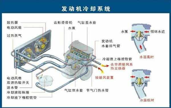 九游體育冷卻系統(tǒng)的作用是什么？冷卻系統(tǒng)的組成有哪些