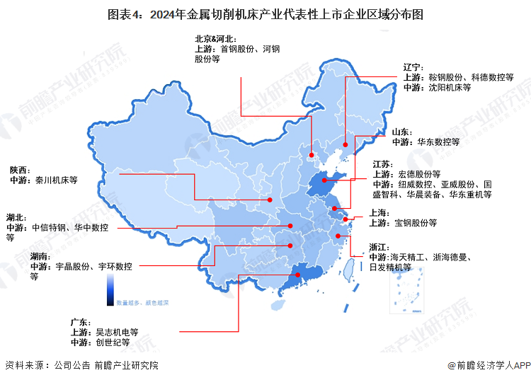 九游體育【干貨】金屬切削機(jī)床行業(yè)產(chǎn)業(yè)鏈全景梳理及區(qū)域熱力地圖(圖4)