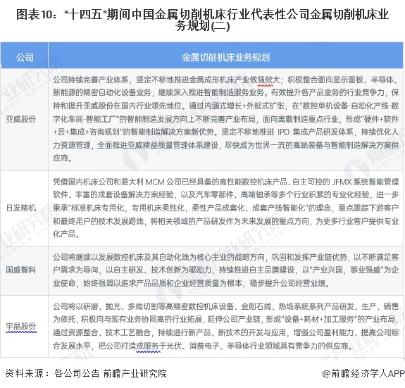 九游體育【最全】2024年金屬切削機(jī)床行業(yè)上市公司全方位對(duì)比（附業(yè)務(wù)布局匯總、業(yè)績(jī)對(duì)比、業(yè)務(wù)規(guī)劃等）(圖4)